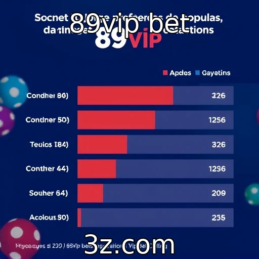 Estudo revela preferências dos jogadores por plataformas : 89vip bet